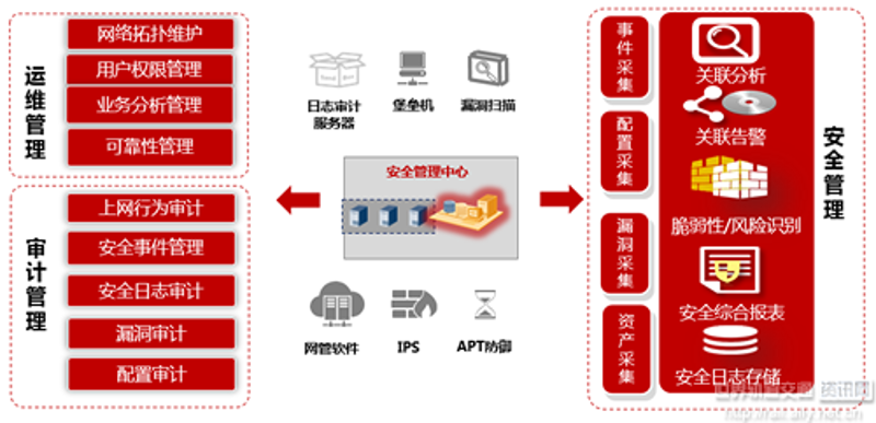 OA系统开发引领企业组织管理新时代