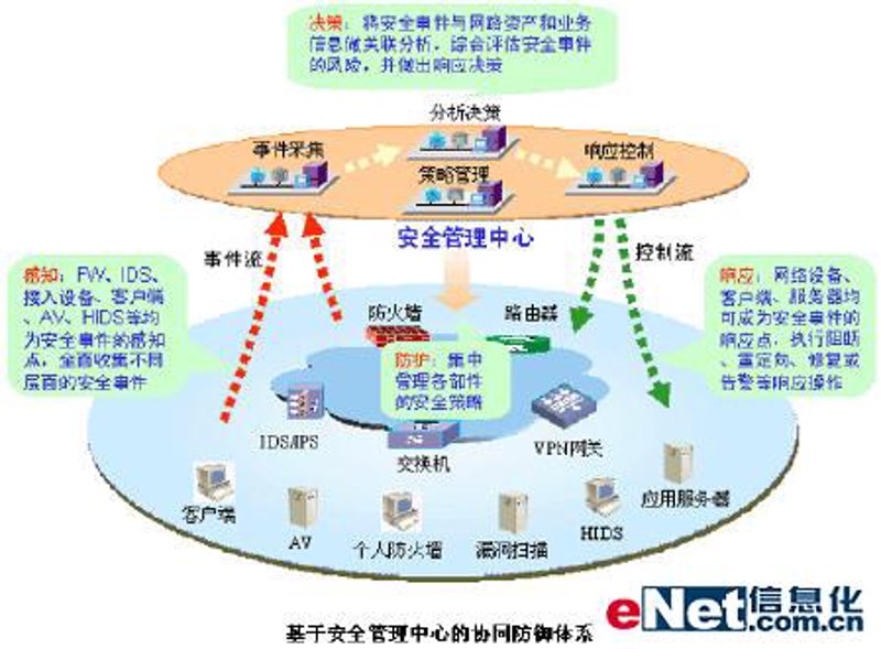 OA系统开发，企业办公的数字化新引擎