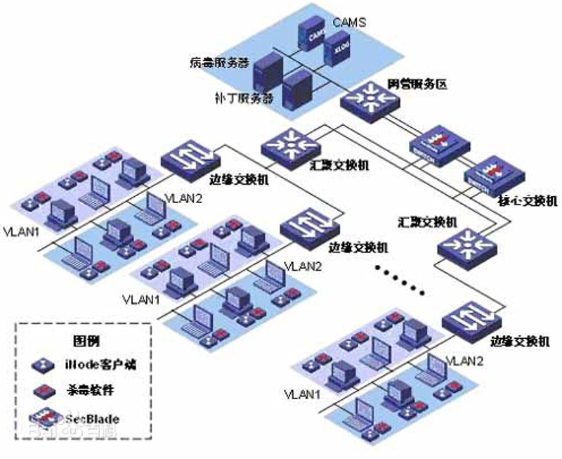 怎样选择适合企业的管理系统？